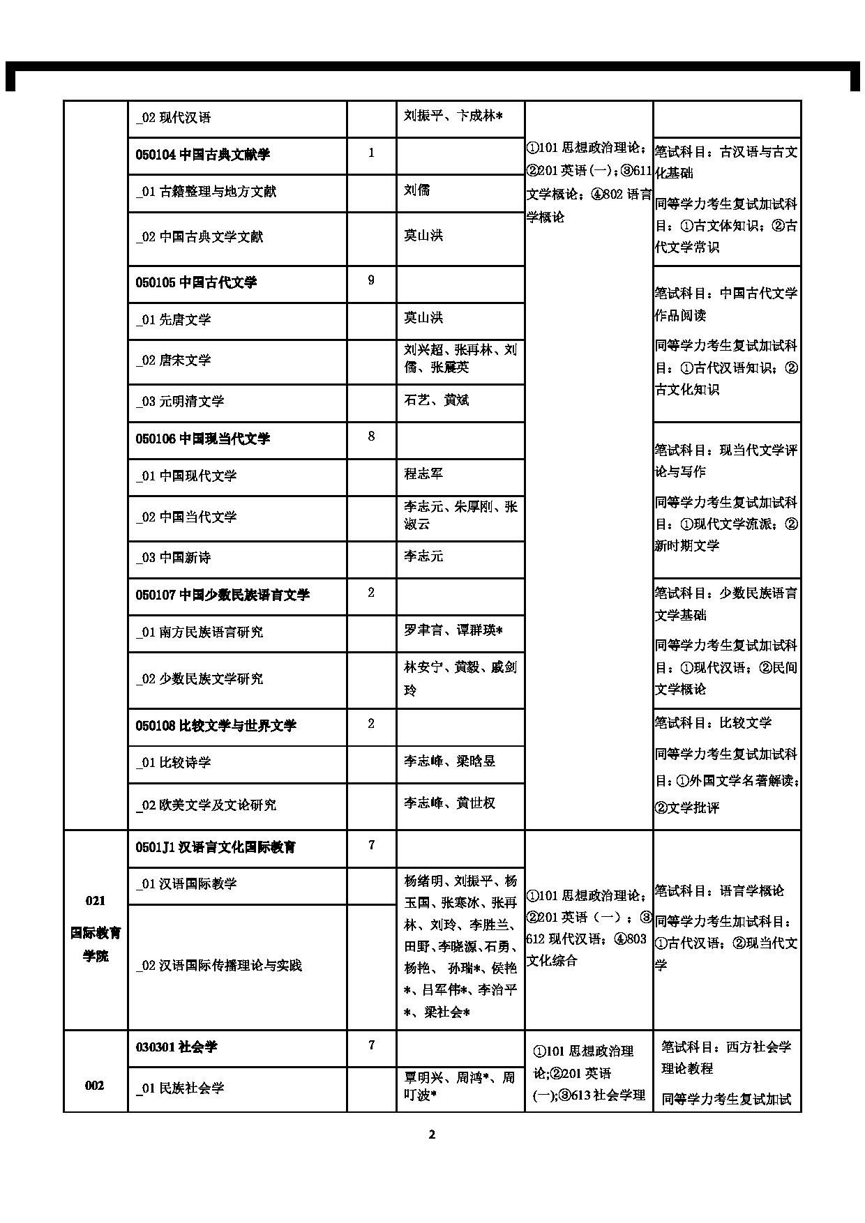 南宁师范大学2025年全日制硕士研究生招生考试科目考试大纲（含参考书目）第2页