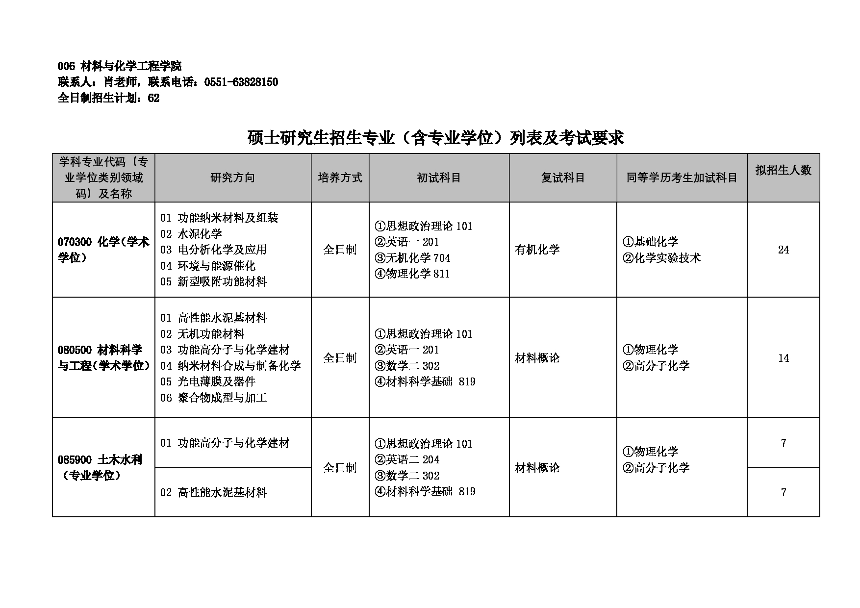 安徽建筑大学2025年硕士研究生招生专业目录（含参考书目）第10页