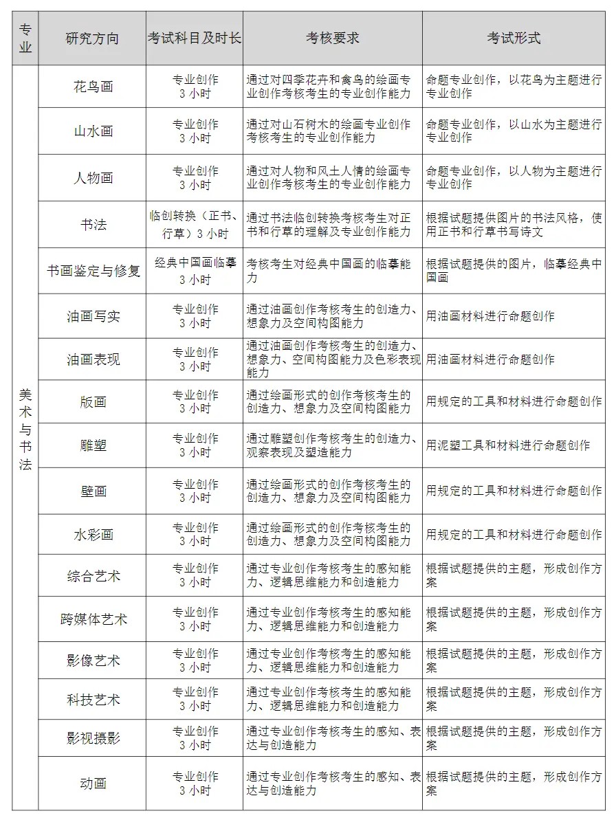 天津美术学院2025年硕士研究生考试大纲3.jpg