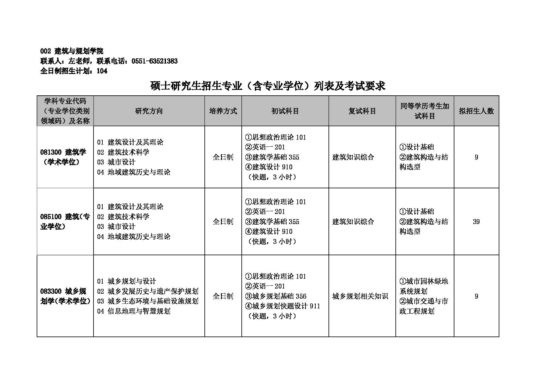 安徽建筑大学2025年硕士研究生招生专业目录（含参考书目）第3页