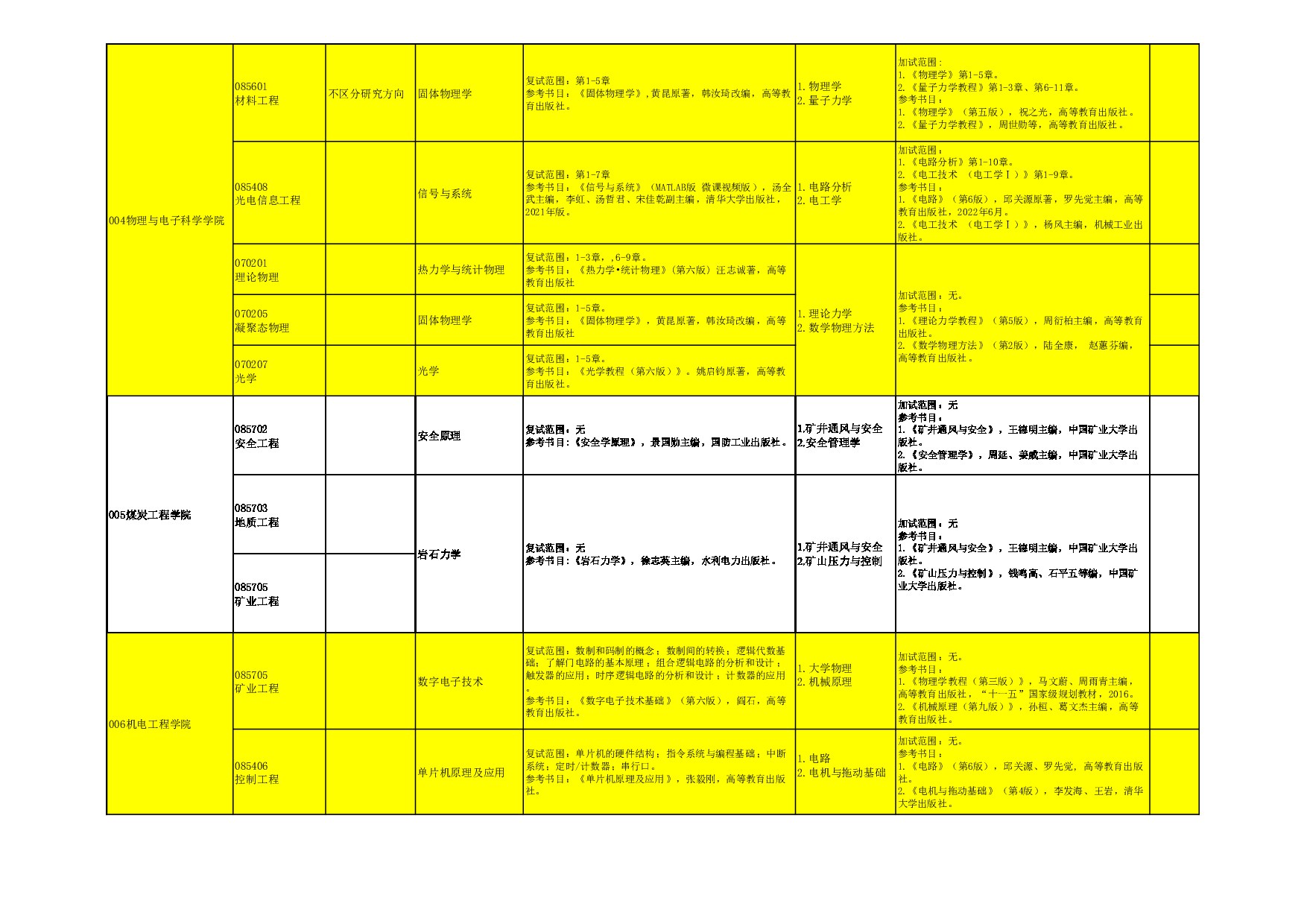 山西大同大学2025年硕士研究生招生考试复试及同等学力加试科目说明第2页