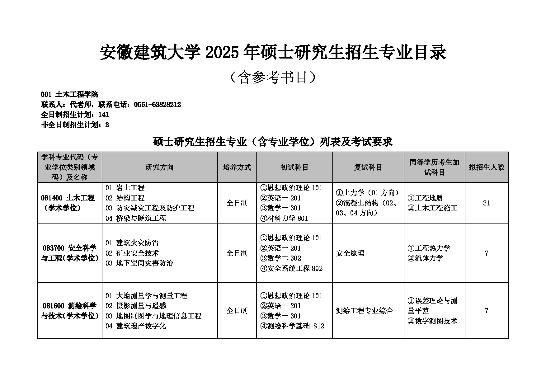 安徽建筑大学2025年硕士研究生招生专业目录（含参考书目）第1页