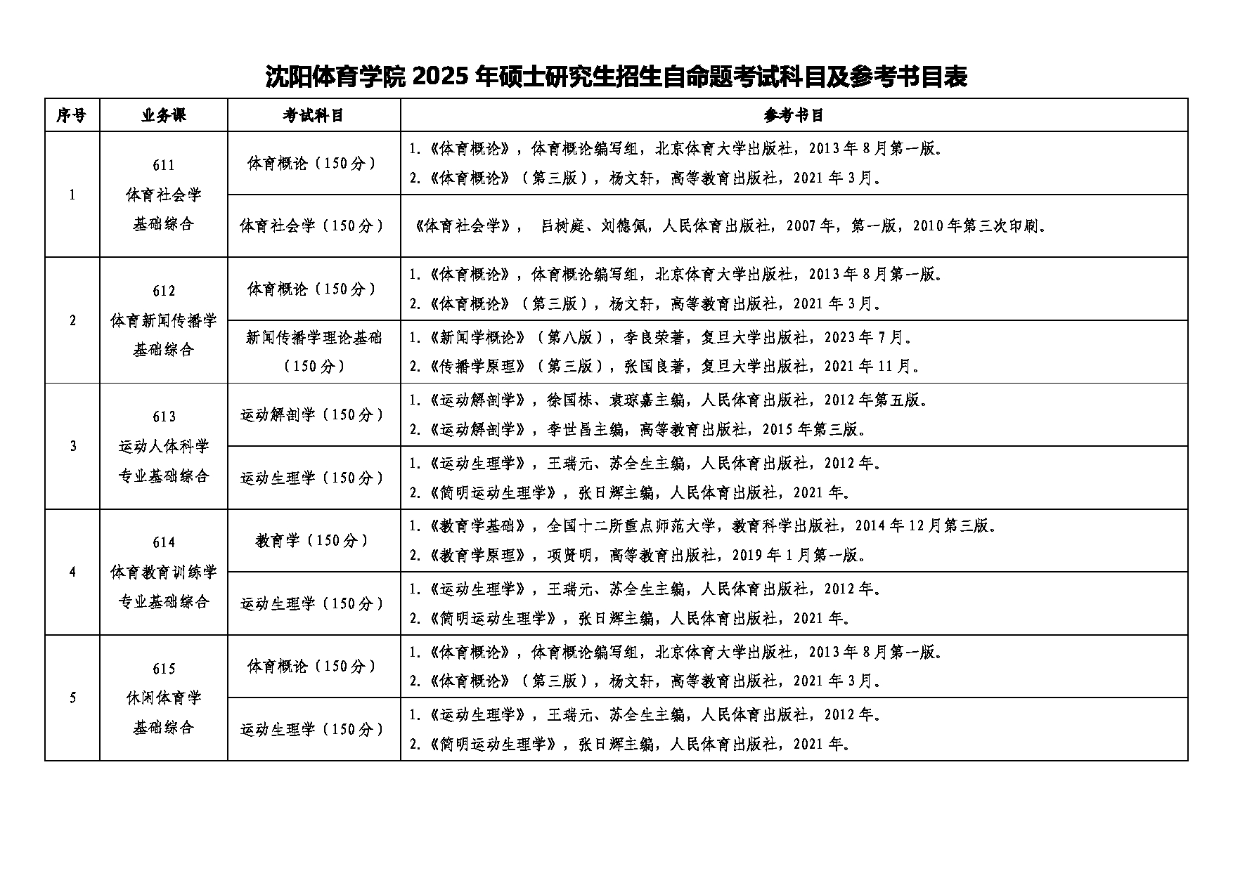 沈阳体育学院2025年硕士研究生招生自命题考试科目及参考书目第1页