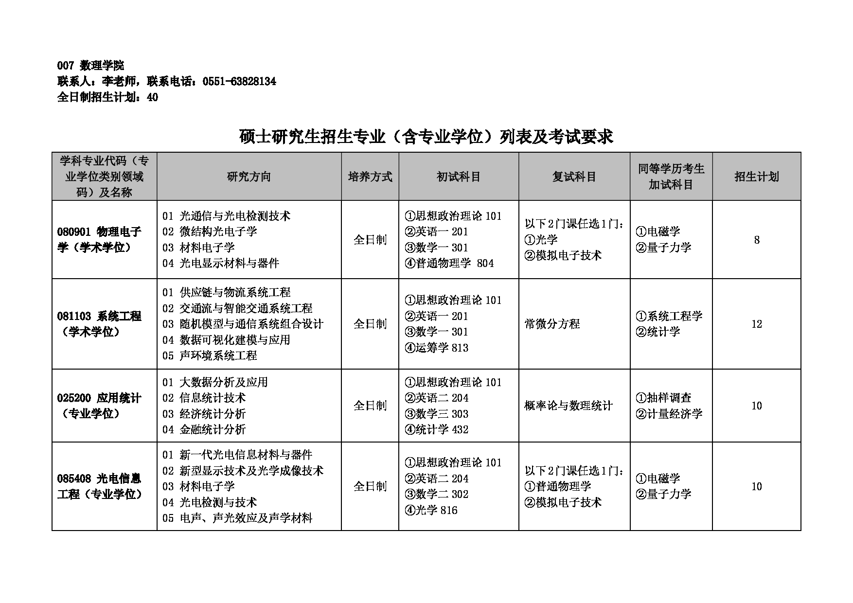 安徽建筑大学2025年硕士研究生招生专业目录（含参考书目）第12页