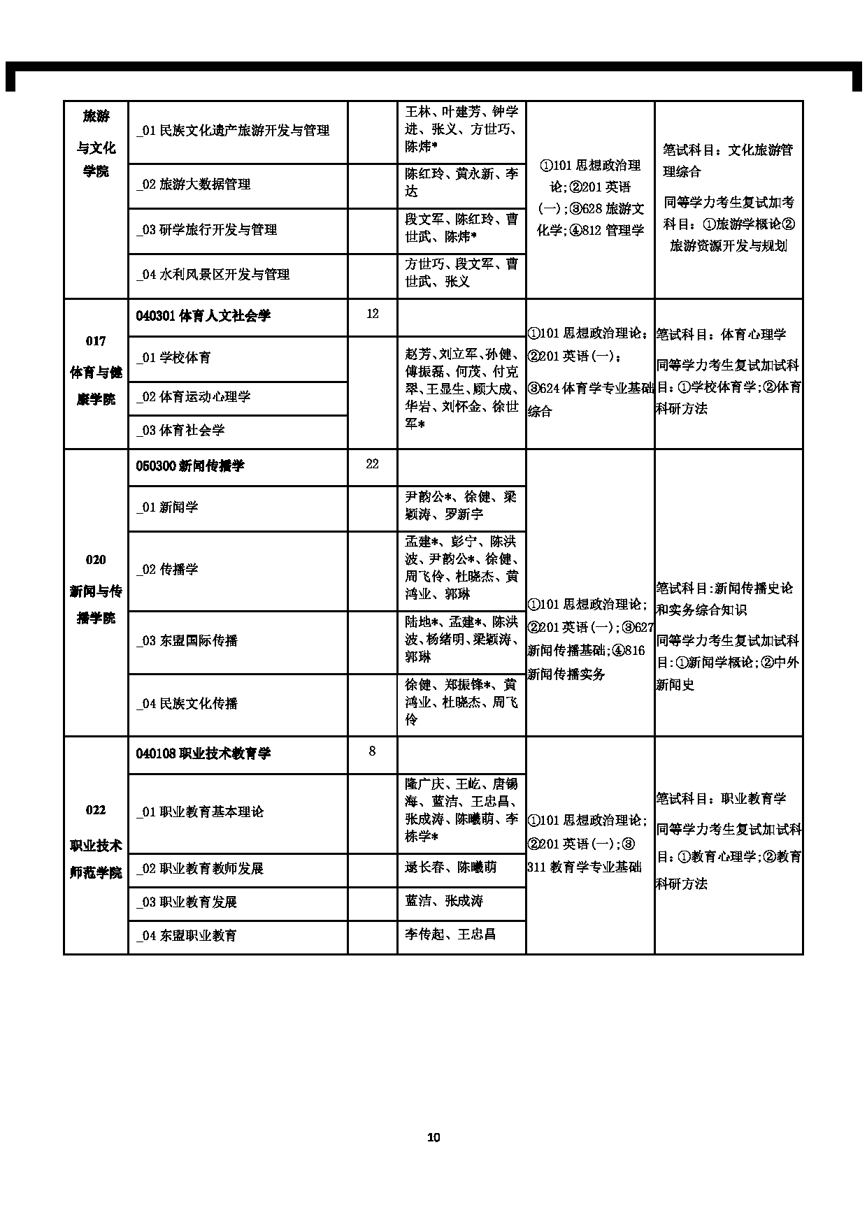 南宁师范大学2025年全日制硕士研究生招生考试科目考试大纲（含参考书目）第10页