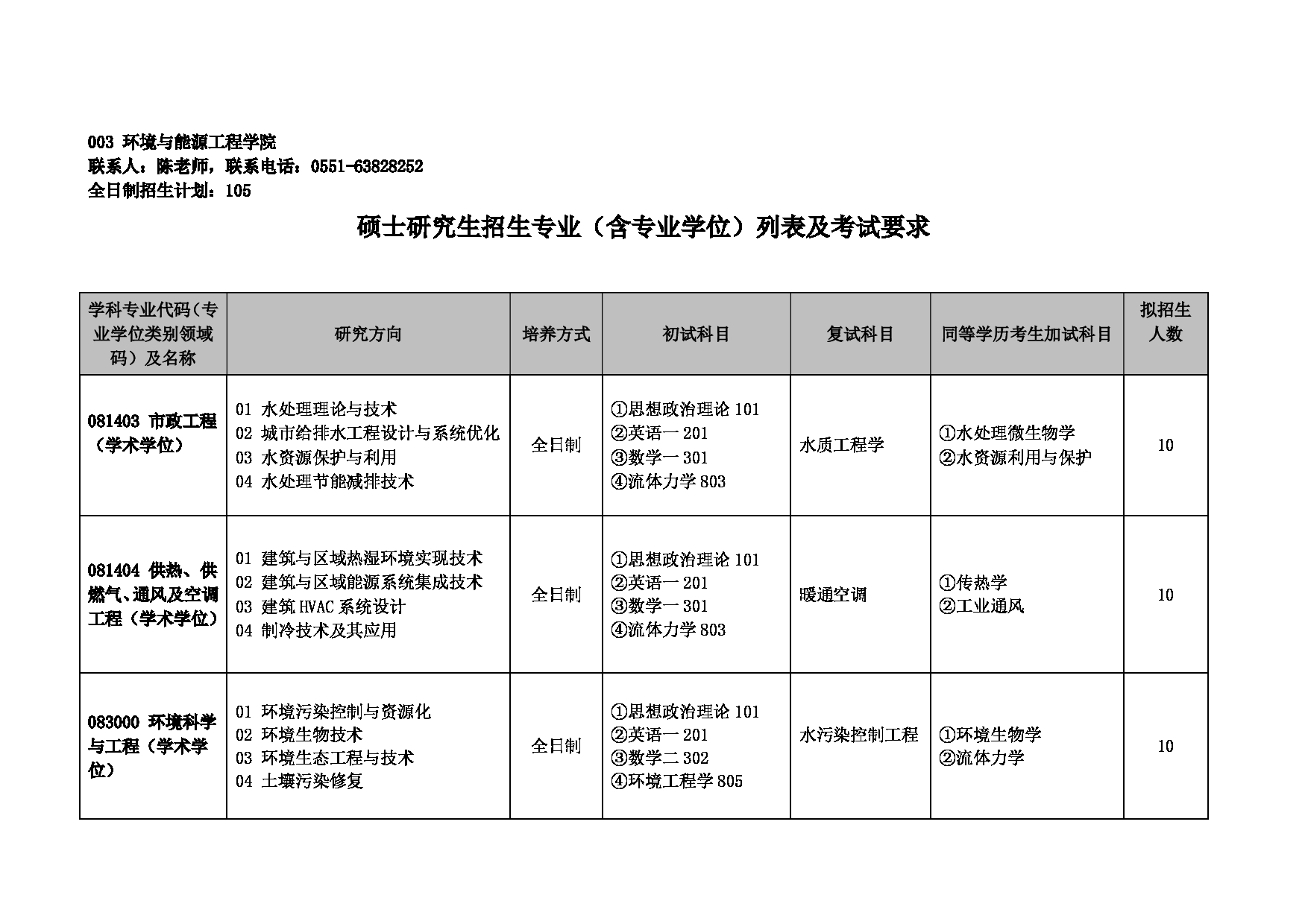 安徽建筑大学2025年硕士研究生招生专业目录（含参考书目）第5页