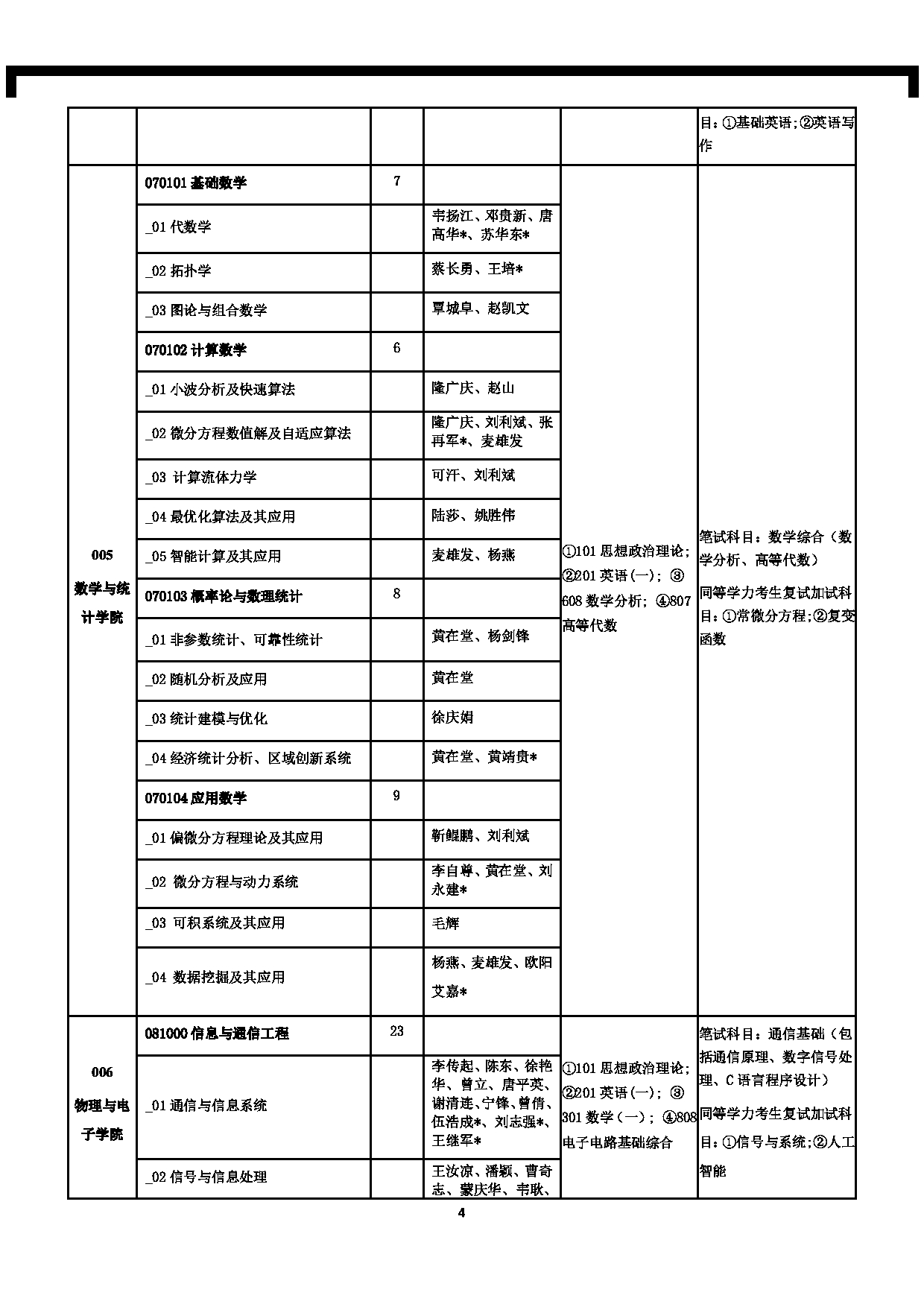 南宁师范大学2025年全日制硕士研究生招生考试科目考试大纲（含参考书目）第4页