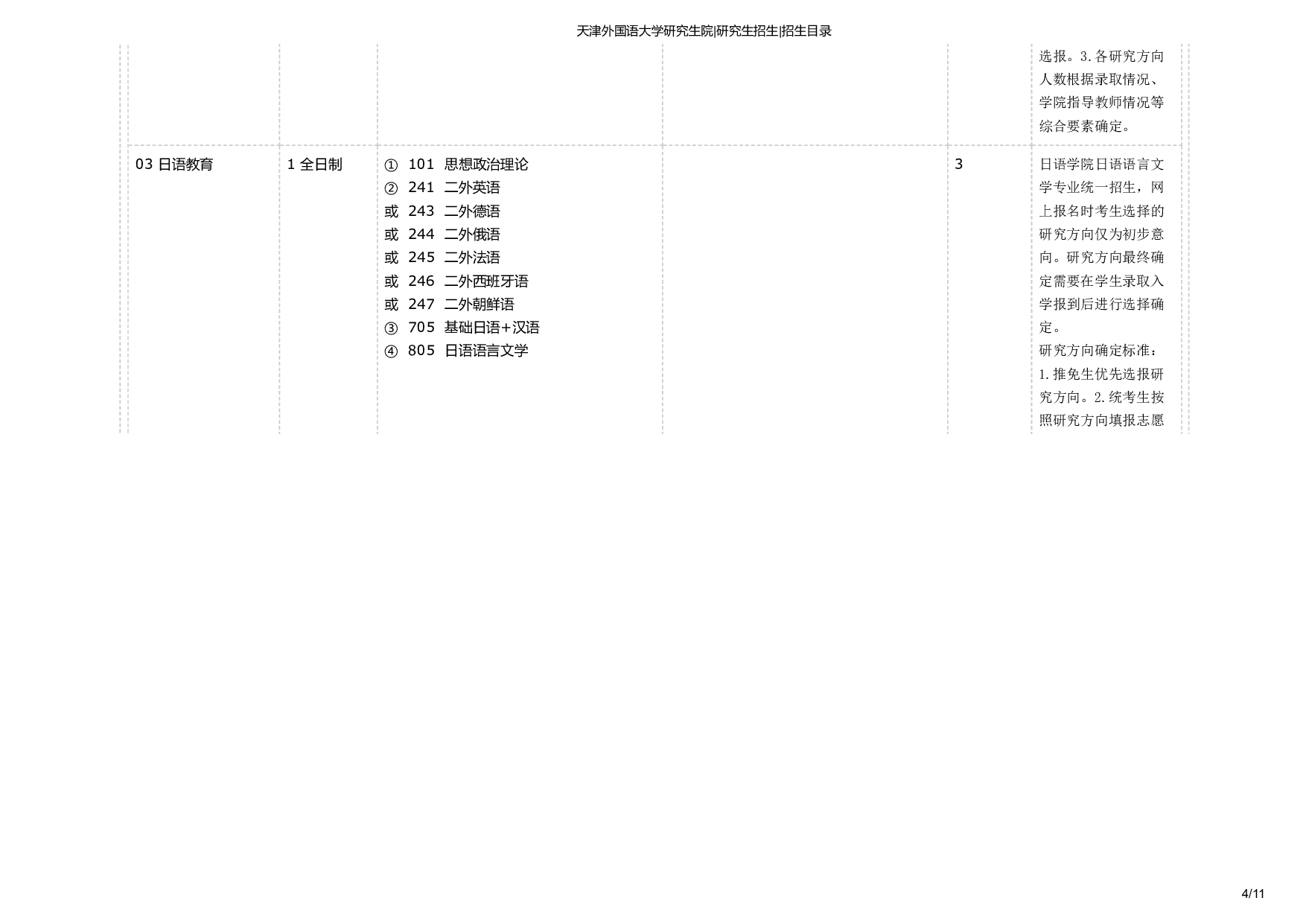 天津外国语大学2025年考研专业 日语语言文学 招生目录及招生人数第4页