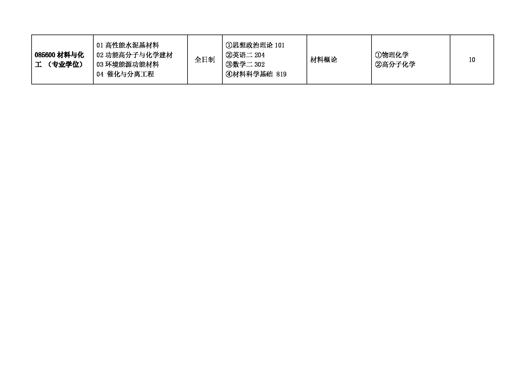 安徽建筑大学2025年硕士研究生招生专业目录（含参考书目）第11页