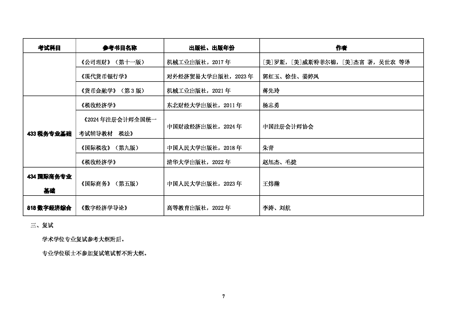 对外经济贸易大学2025年考研专业目录：001国际经济贸易学院2025年招生专业目录第7页