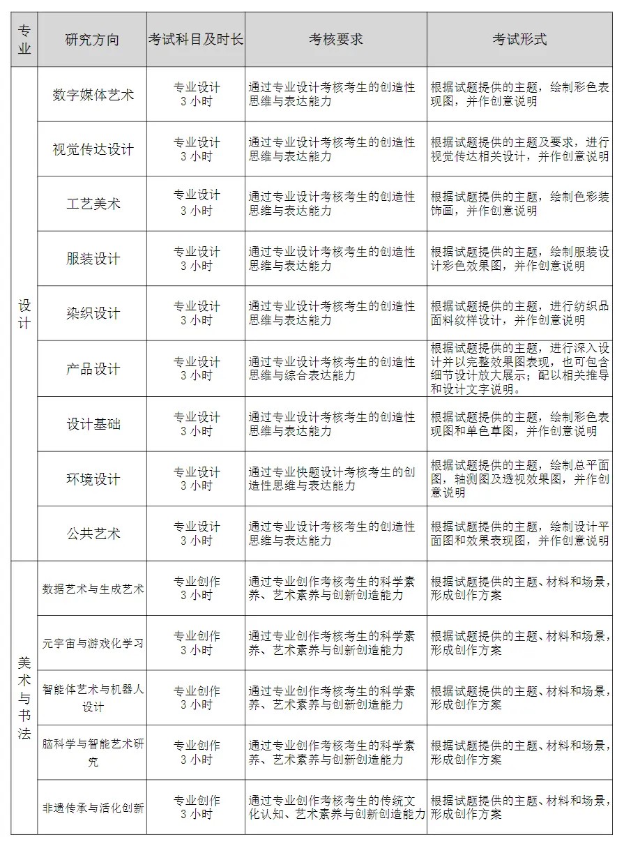 天津美术学院2025年硕士研究生考试大纲4.jpg