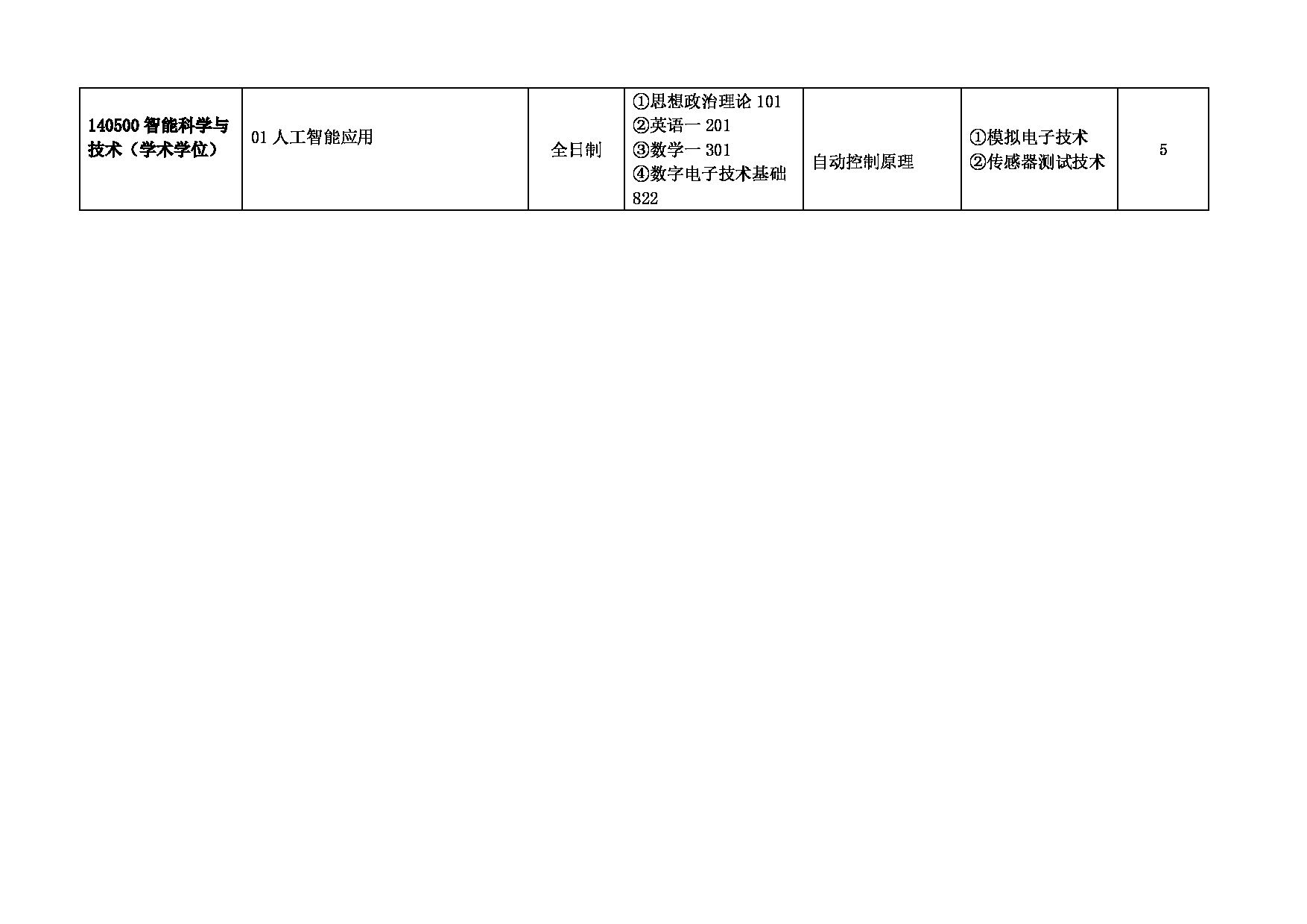 安徽建筑大学2025年硕士研究生招生专业目录（含参考书目）第15页