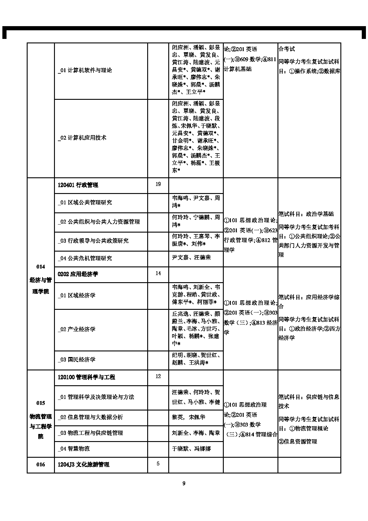 南宁师范大学2025年全日制硕士研究生招生考试科目考试大纲（含参考书目）第9页