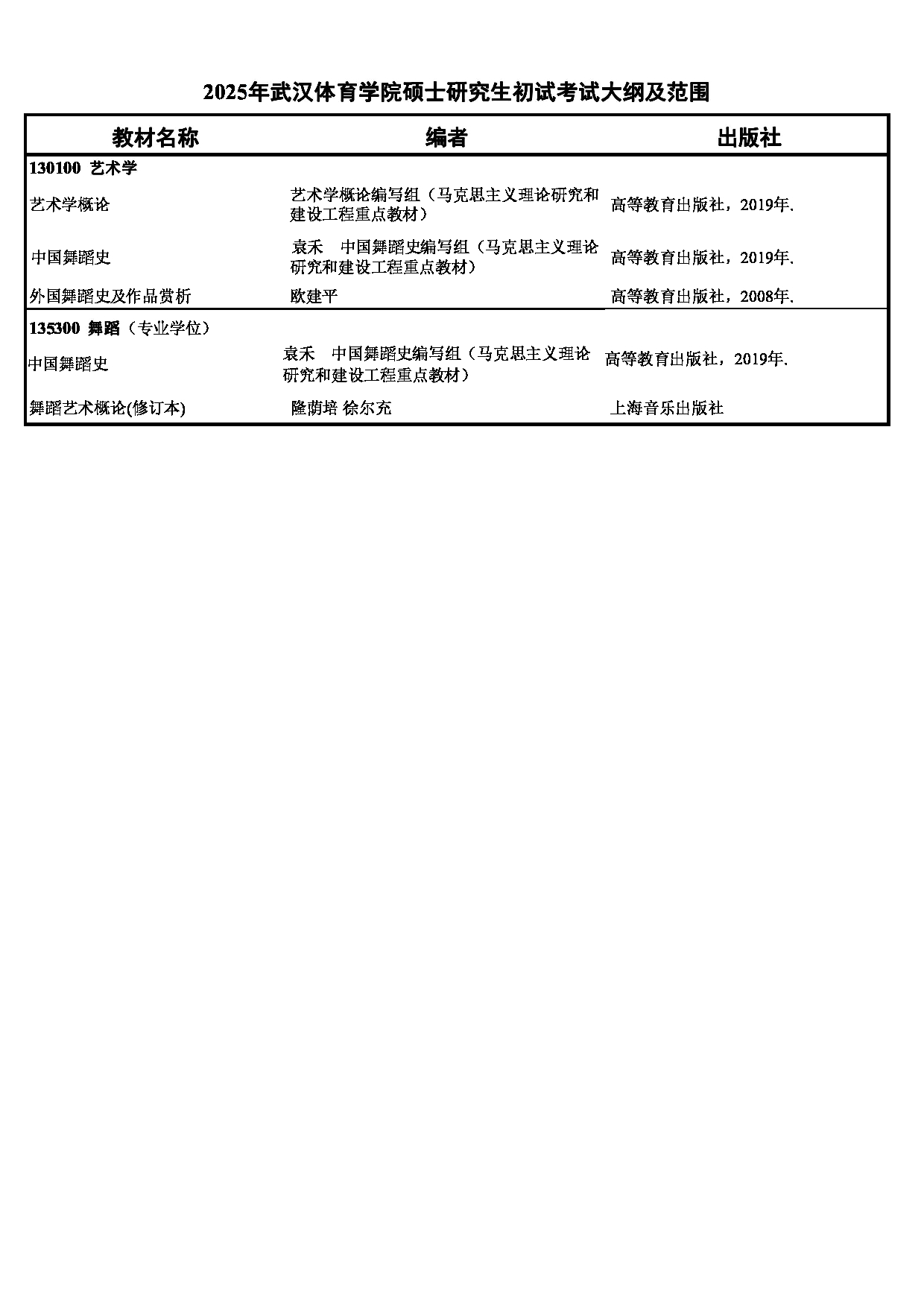 武汉体育学院2025年硕士研究生初试考试大纲及范围第2页