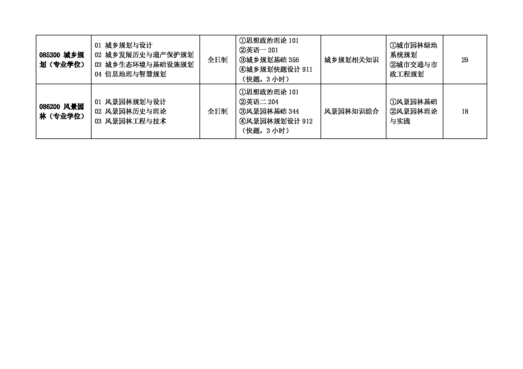 安徽建筑大学2025年硕士研究生招生专业目录（含参考书目）第4页