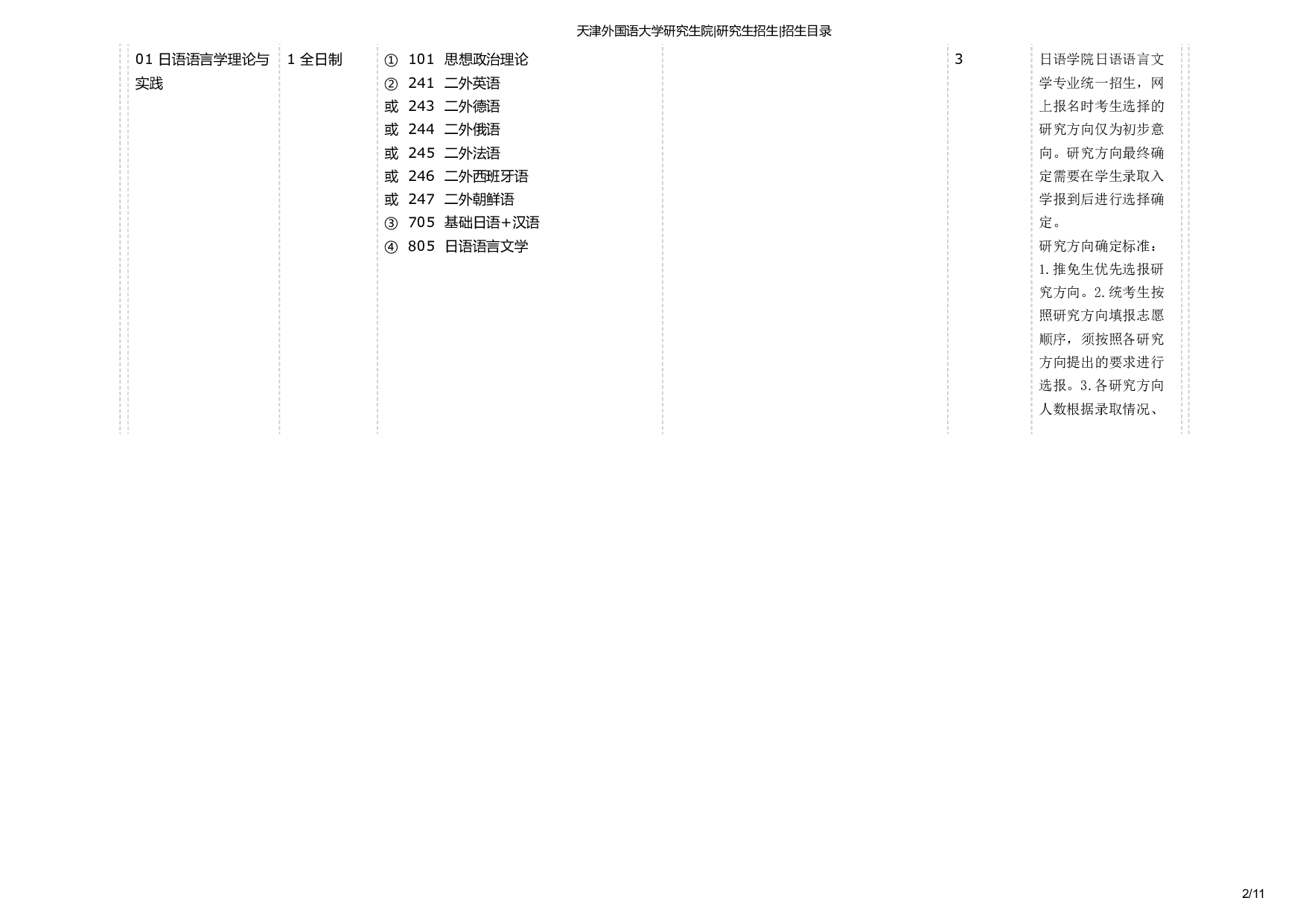 天津外国语大学2025年考研专业 日语语言文学 招生目录及招生人数第2页