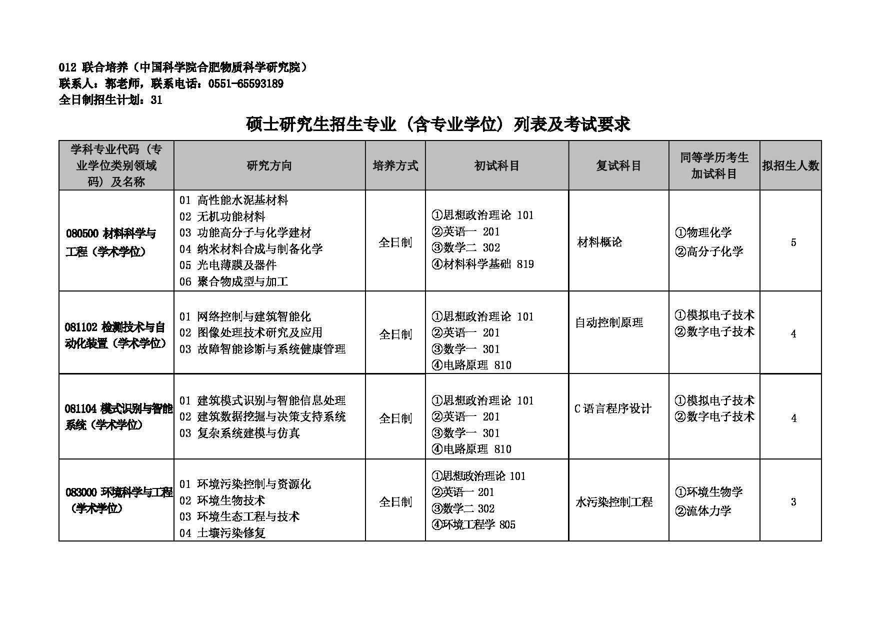 安徽建筑大学2025年硕士研究生招生专业目录（含参考书目）第17页