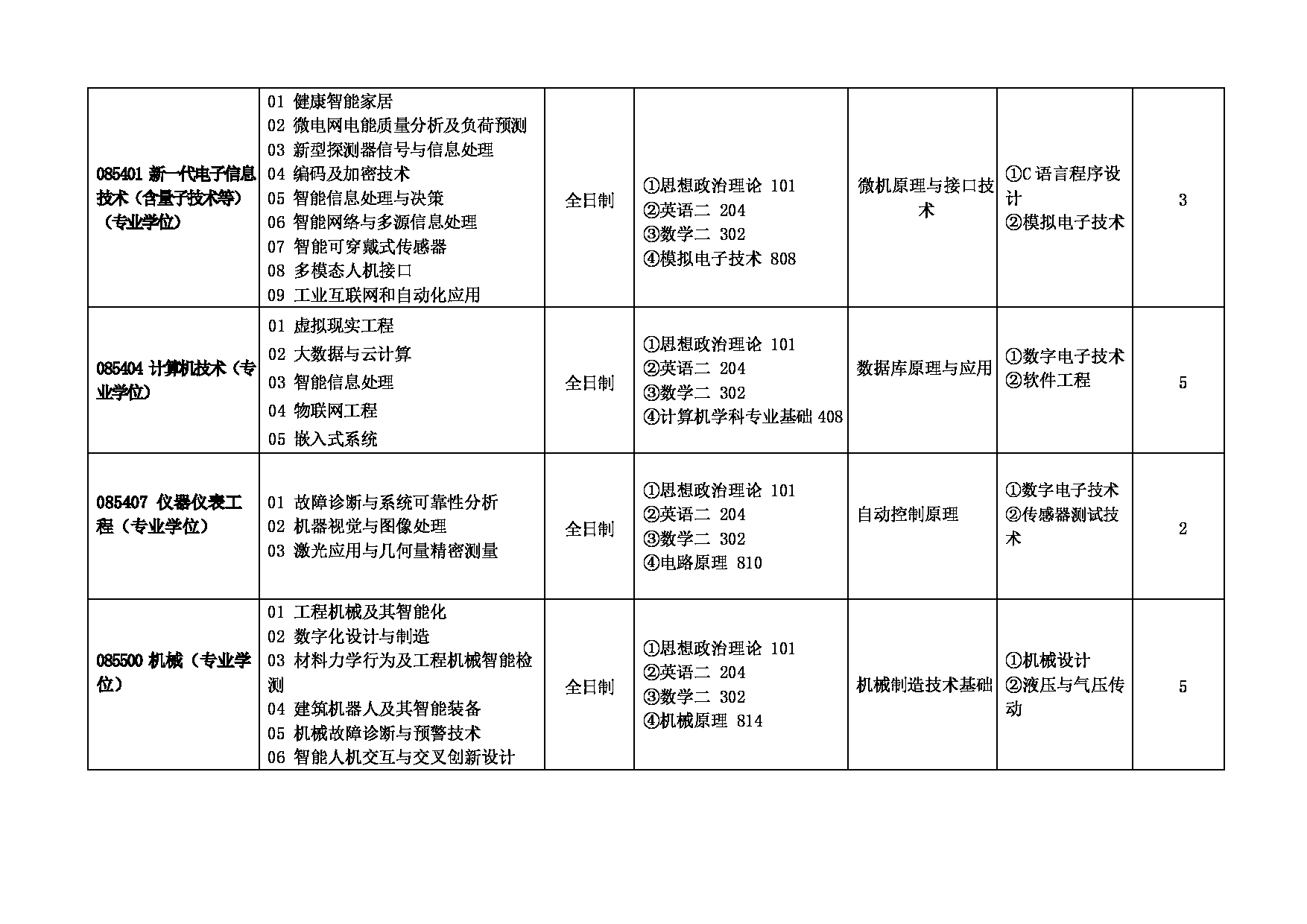 安徽建筑大学2025年硕士研究生招生专业目录（含参考书目）第18页