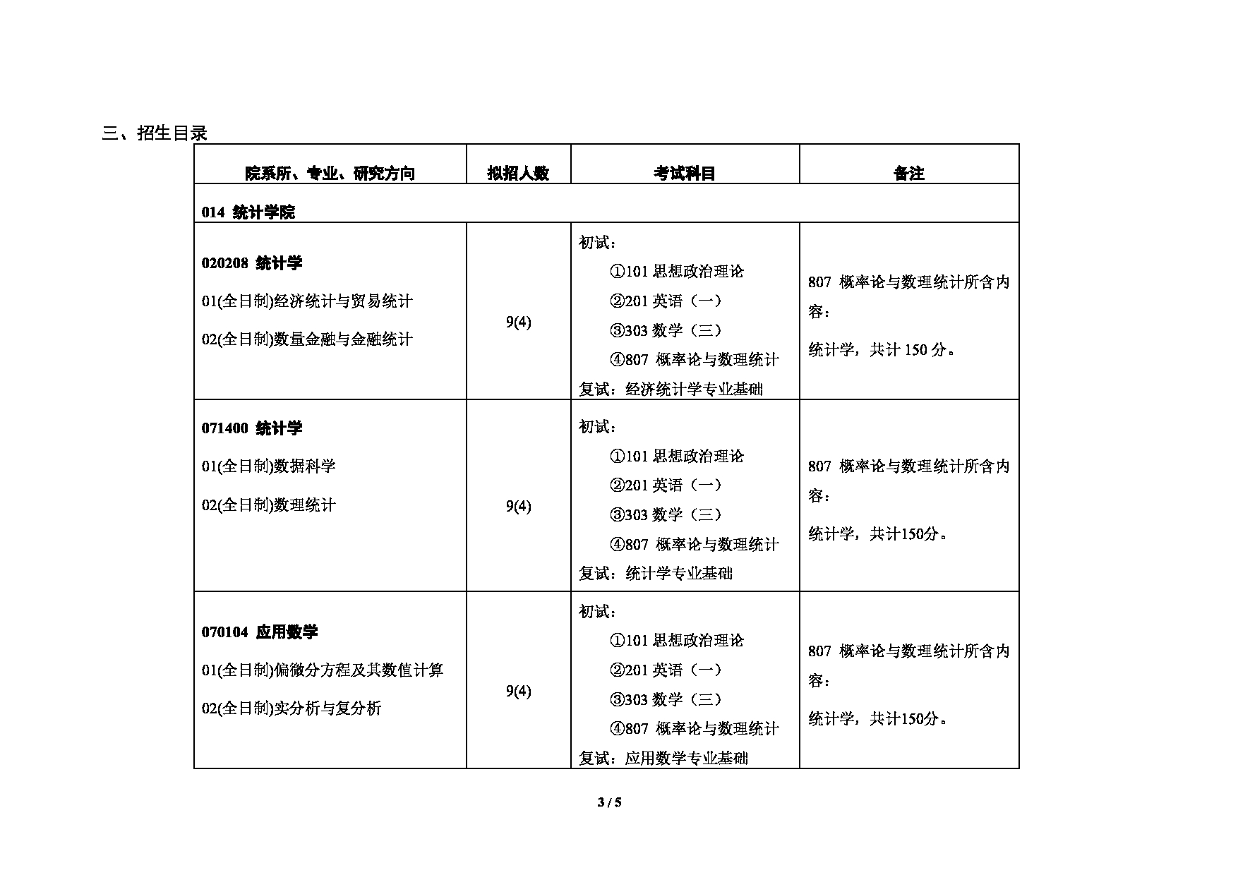 对外经济贸易大学2025年考研专业目录：014统计学院第3页