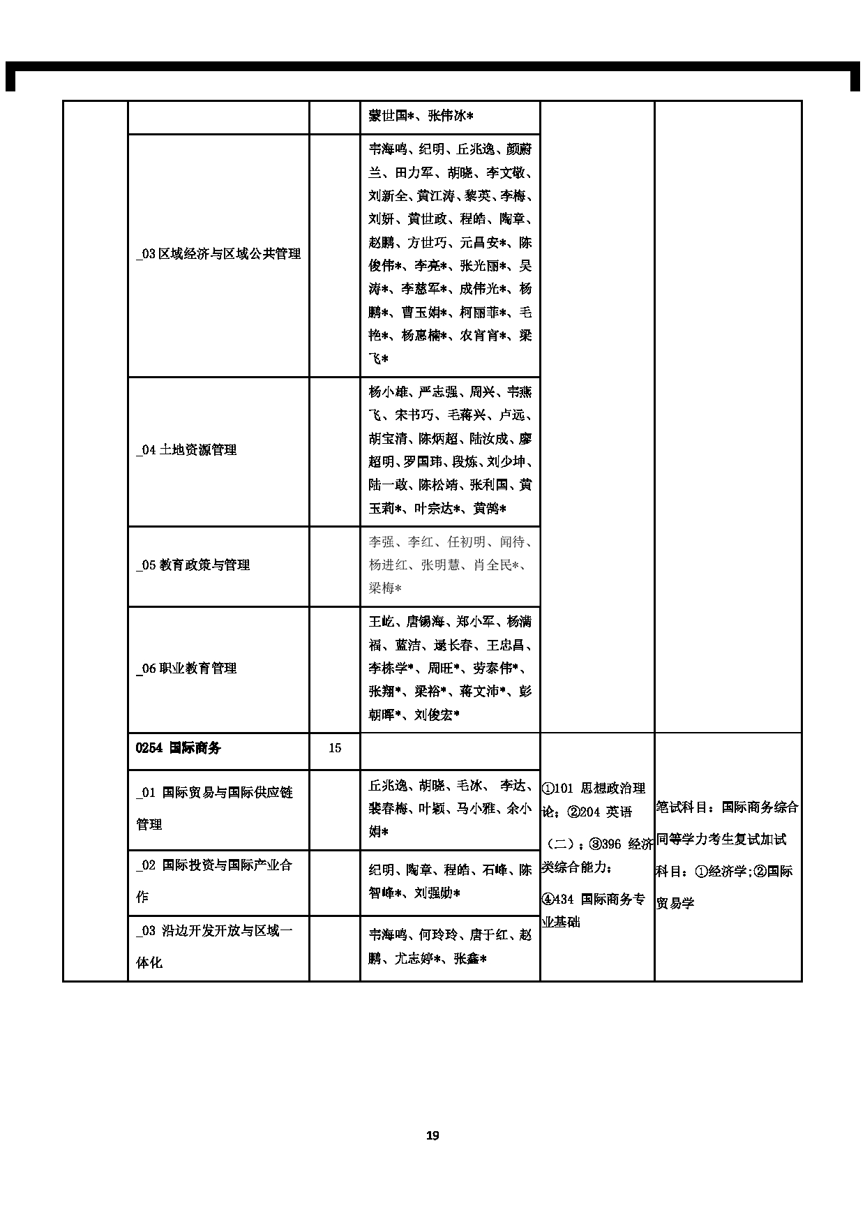 南宁师范大学2025年全日制硕士研究生招生考试科目考试大纲（含参考书目）第19页