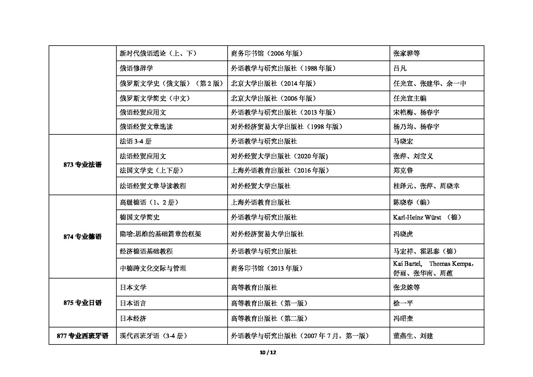 对外经济贸易大学2025年考研专业目录：007外语学院第10页