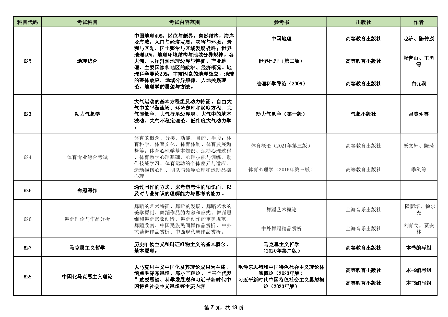 山西师范大学2025年硕士研究生招生考试初试科目情况表第7页