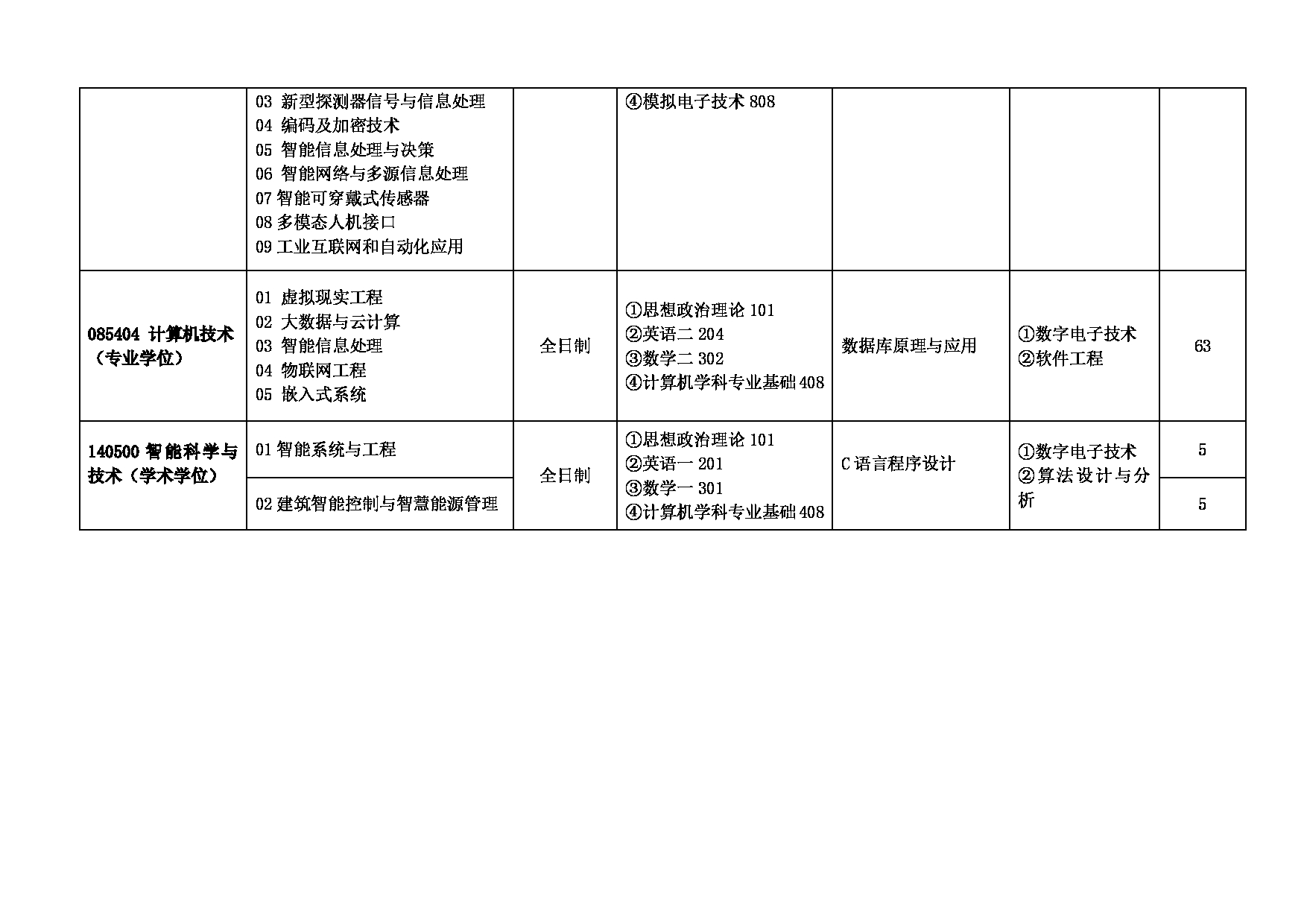 安徽建筑大学2025年硕士研究生招生专业目录（含参考书目）第9页