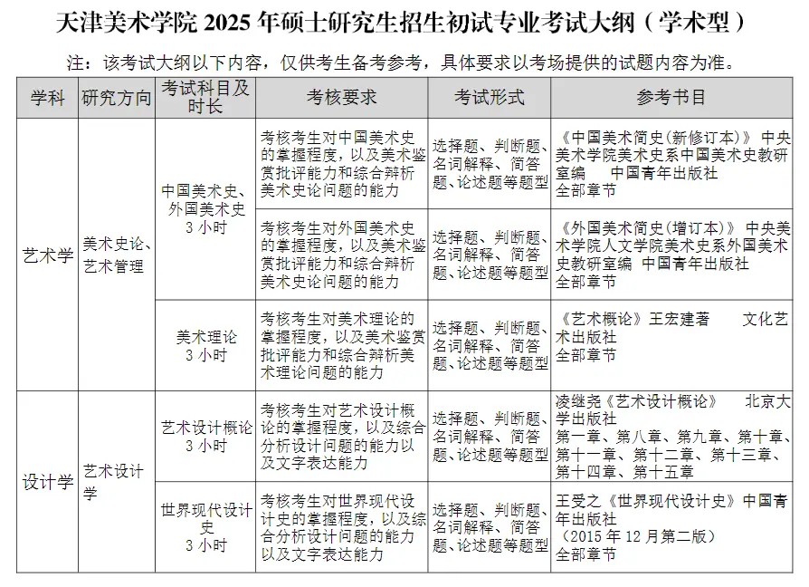 天津美术学院2025年硕士研究生考试大纲1.jpg