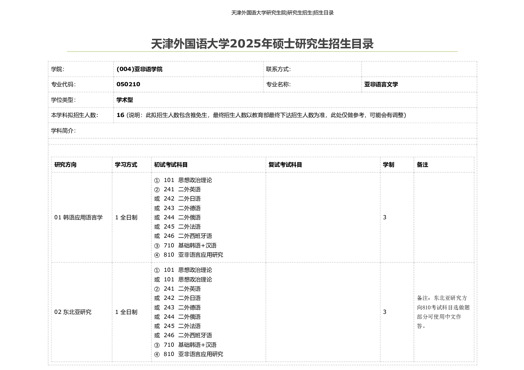 天津外国语大学2025年考研专业 亚非语言文学 招生目录及招生人数第1页