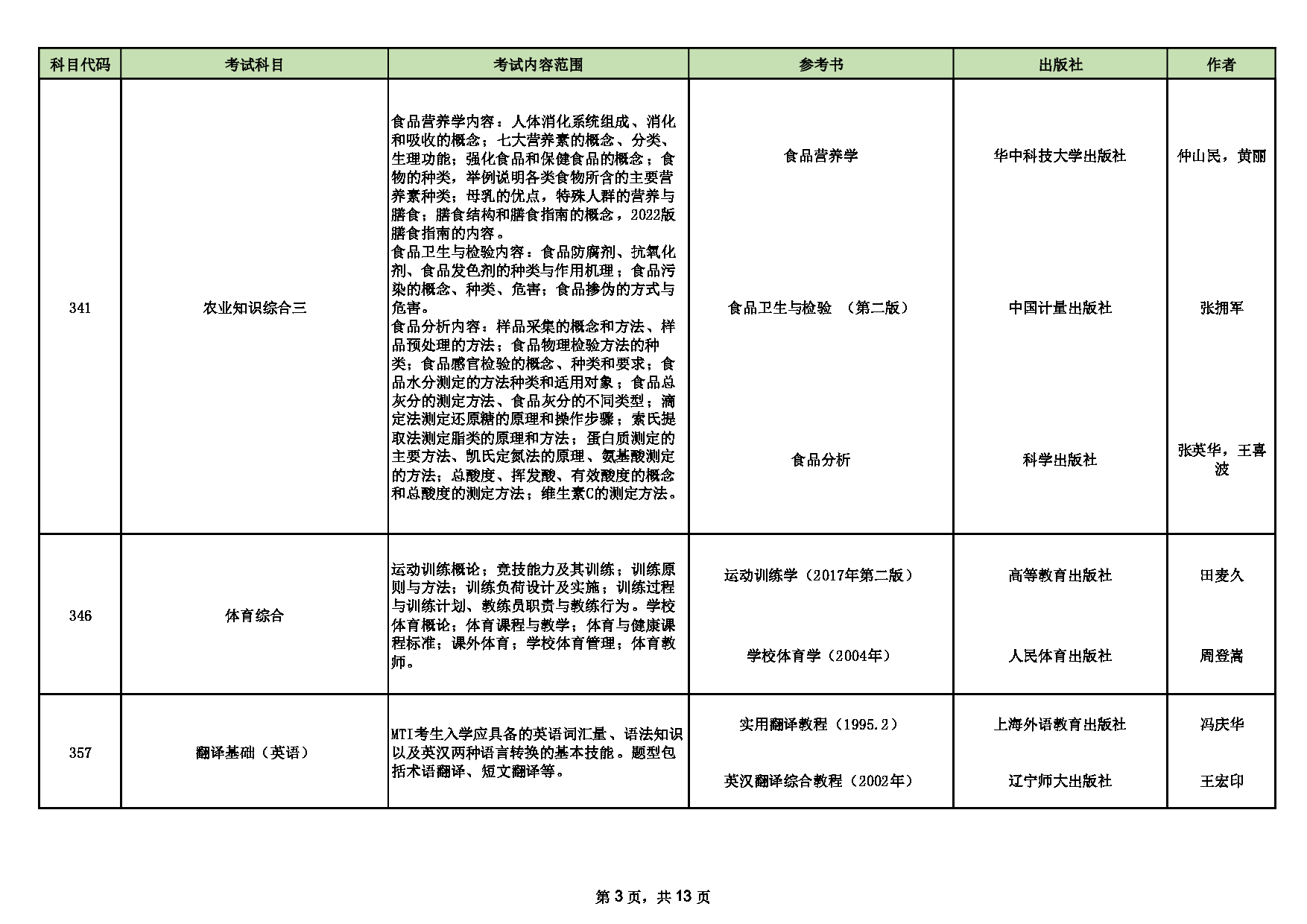 山西师范大学2025年硕士研究生招生考试初试科目情况表第3页