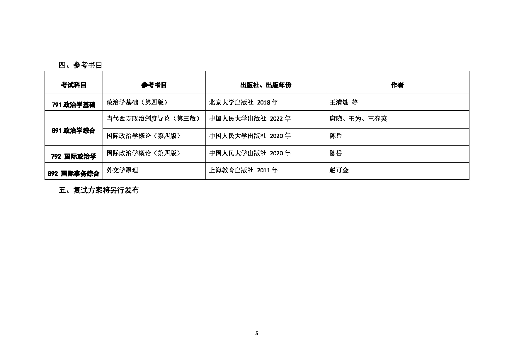 对外经济贸易大学2025年考研专业目录：012国际关系学院第5页