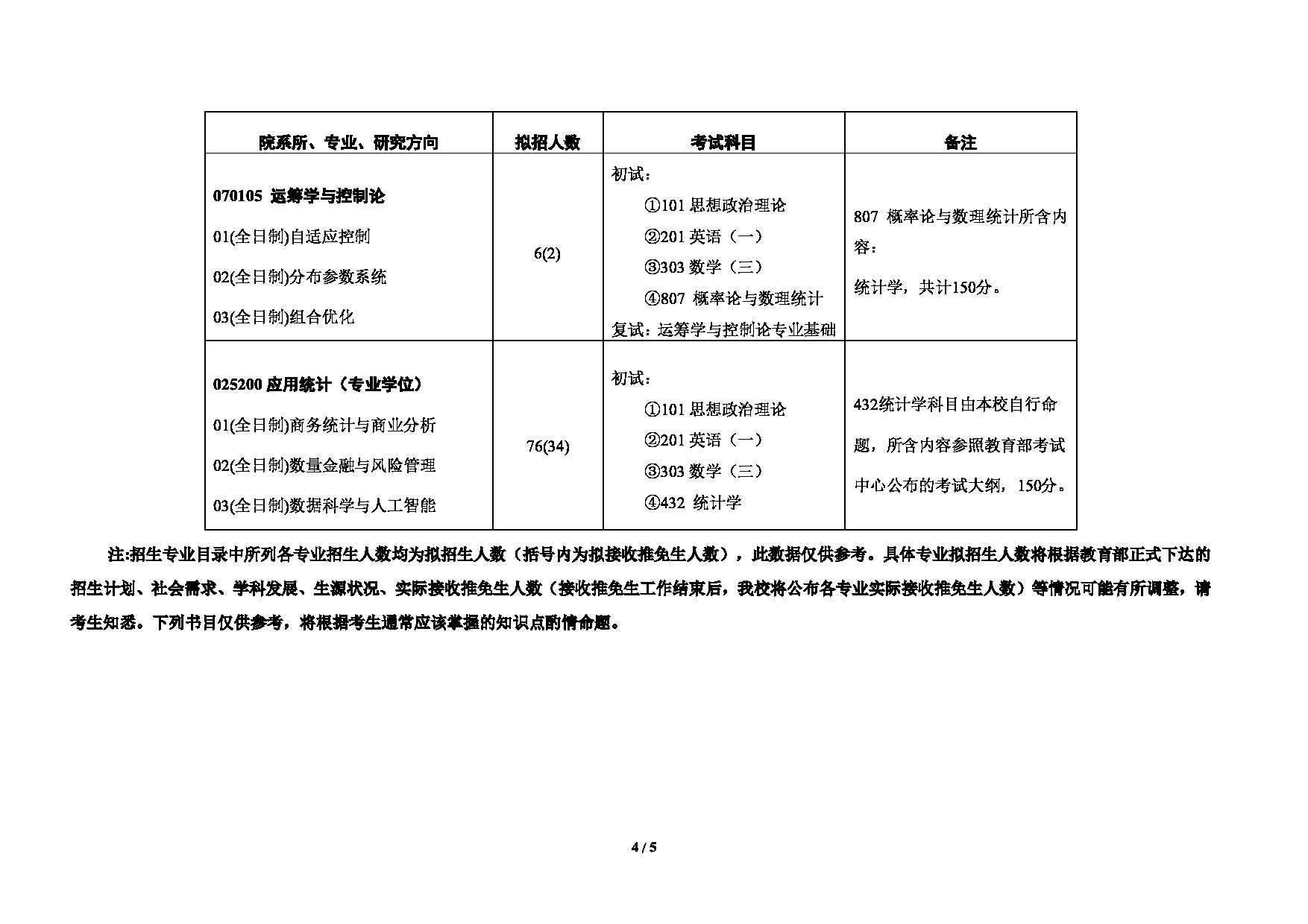 对外经济贸易大学2025年考研专业目录：014统计学院第4页