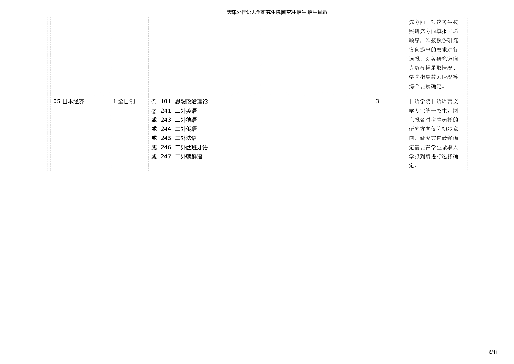 天津外国语大学2025年考研专业 日语语言文学 招生目录及招生人数第6页