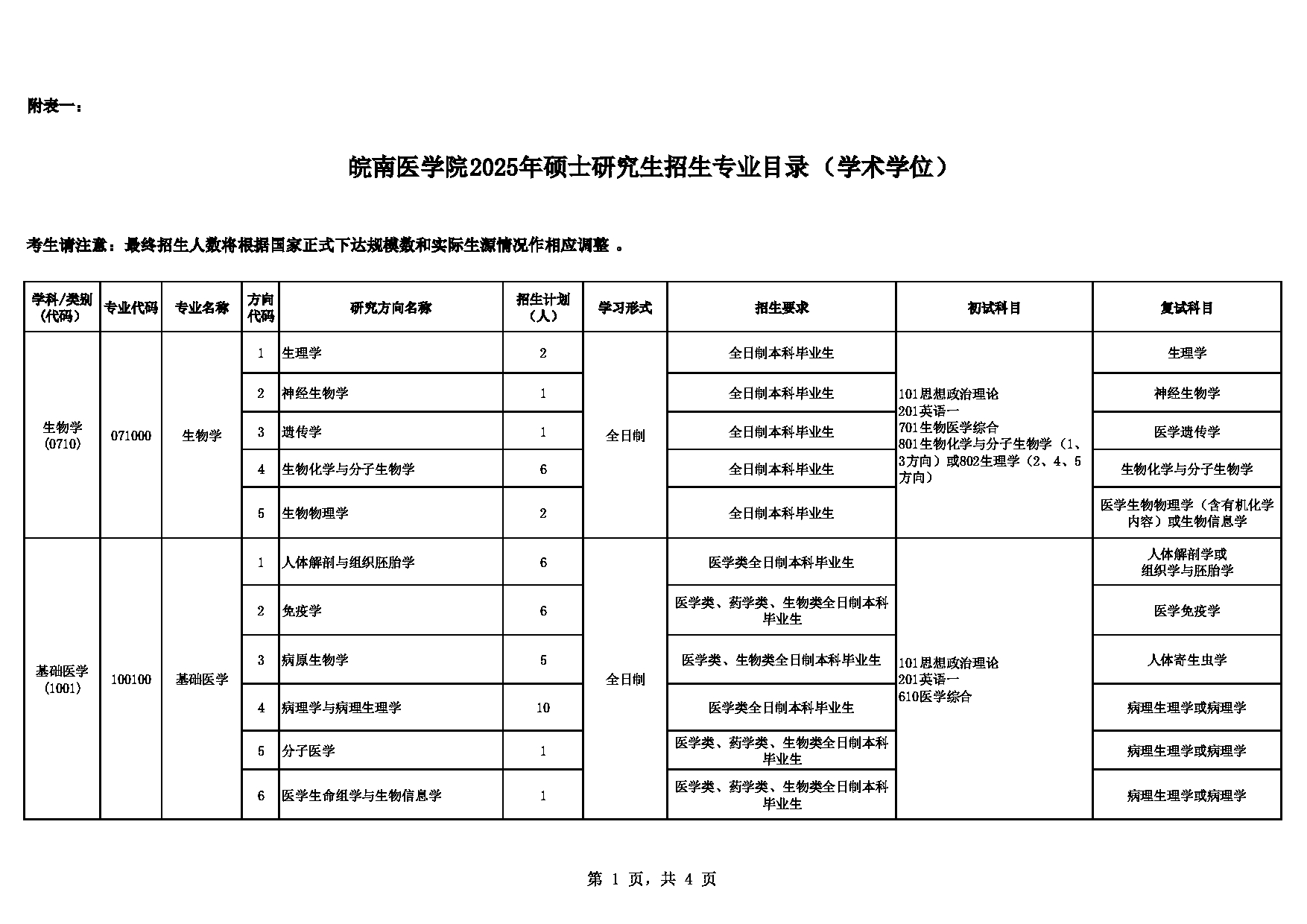 皖南医学院2025年硕士研究生招生专业目录（学术学位）第1页