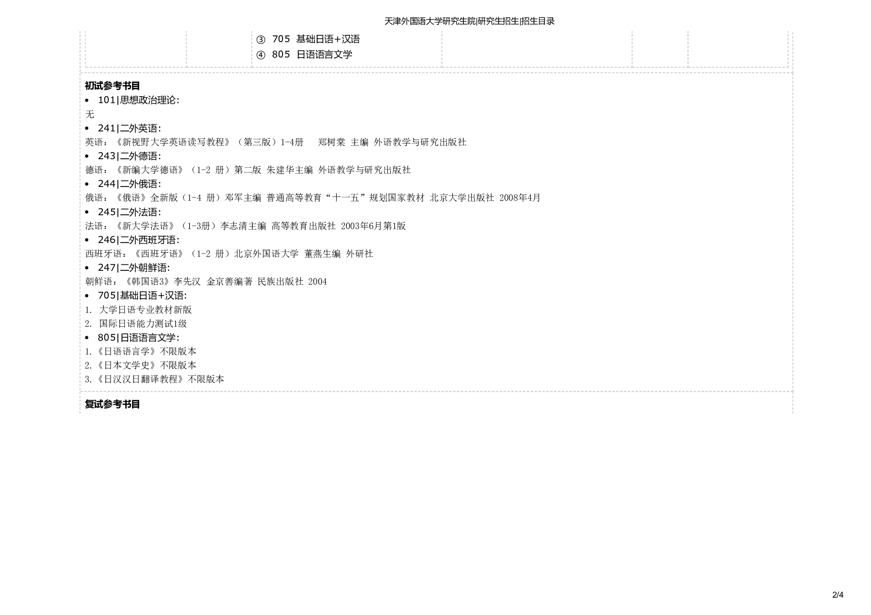 天津外国语大学2025年考研专业 日语同传 招生目录及招生人数第2页