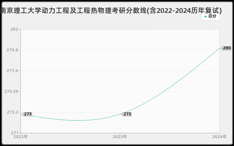 南京理工大学动力工程及工程热物理考研分数线(含2022-2024历年复试)