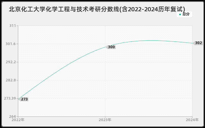 北京化工大学化学工程与技术考研分数线(含2022-2024历年复试)