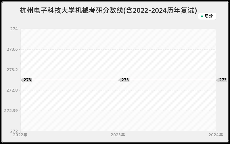 杭州电子科技大学机械考研分数线(含2022-2024历年复试)