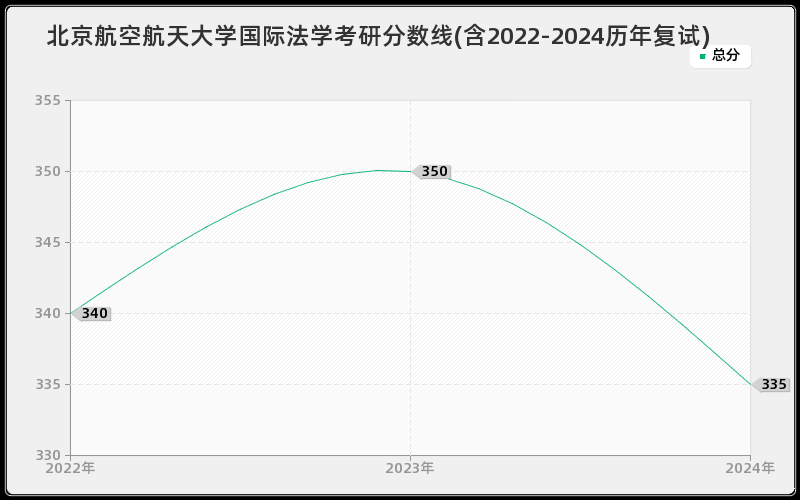 北京航空航天大学国际法学考研分数线(含2022-2024历年复试)