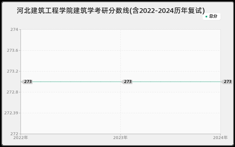 河北建筑工程学院建筑学考研分数线(含2022-2024历年复试)