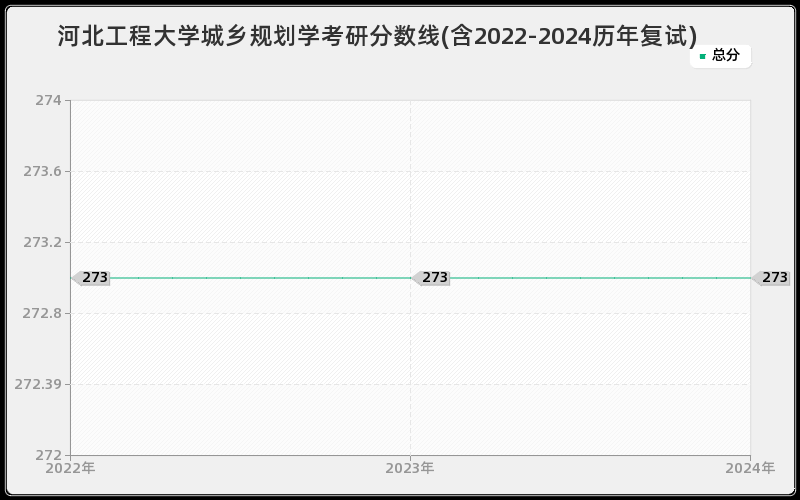 河北工程大学城乡规划学考研分数线(含2022-2024历年复试)