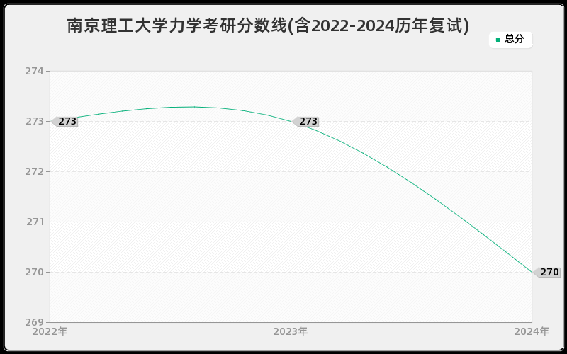 南京理工大学力学考研分数线(含2022-2024历年复试)