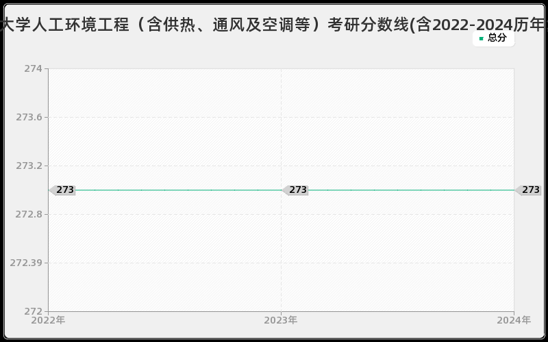 西安工程大学人工环境工程（含供热、通风及空调等）考研分数线(含2022-2024历年复试)