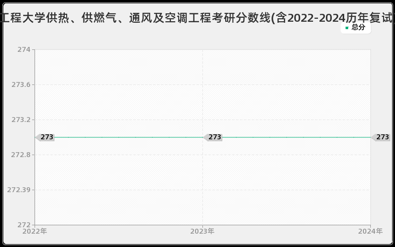 河北工程大学供热、供燃气、通风及空调工程考研分数线(含2022-2024历年复试)