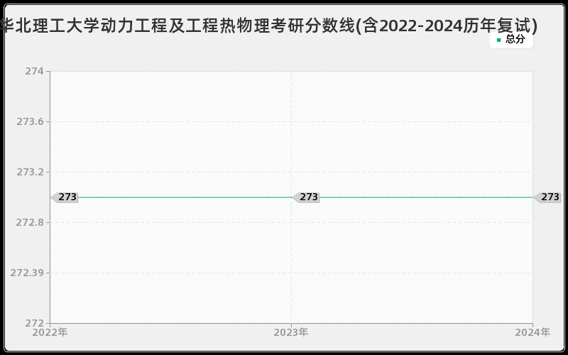 华北理工大学动力工程及工程热物理考研分数线(含2022-2024历年复试)