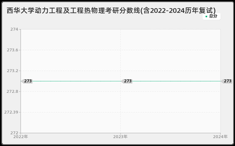 西华大学动力工程及工程热物理考研分数线(含2022-2024历年复试)