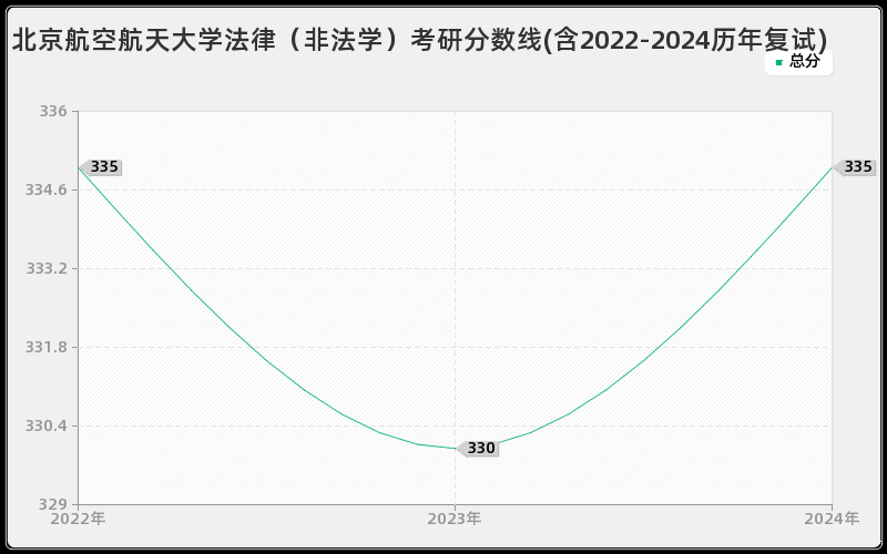 北京航空航天大学法律（非法学）考研分数线(含2022-2024历年复试)