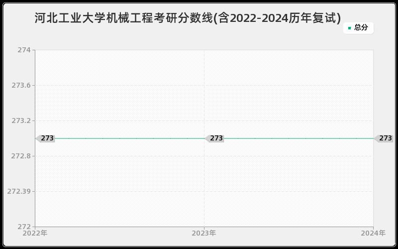 河北工业大学机械工程考研分数线(含2022-2024历年复试)