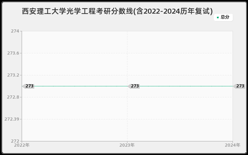 西安理工大学光学工程考研分数线(含2022-2024历年复试)