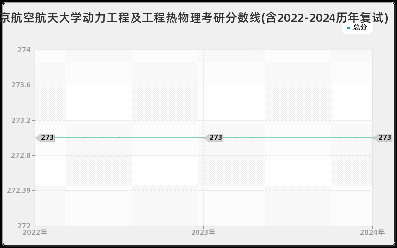 南京航空航天大学动力工程及工程热物理考研分数线(含2022-2024历年复试)